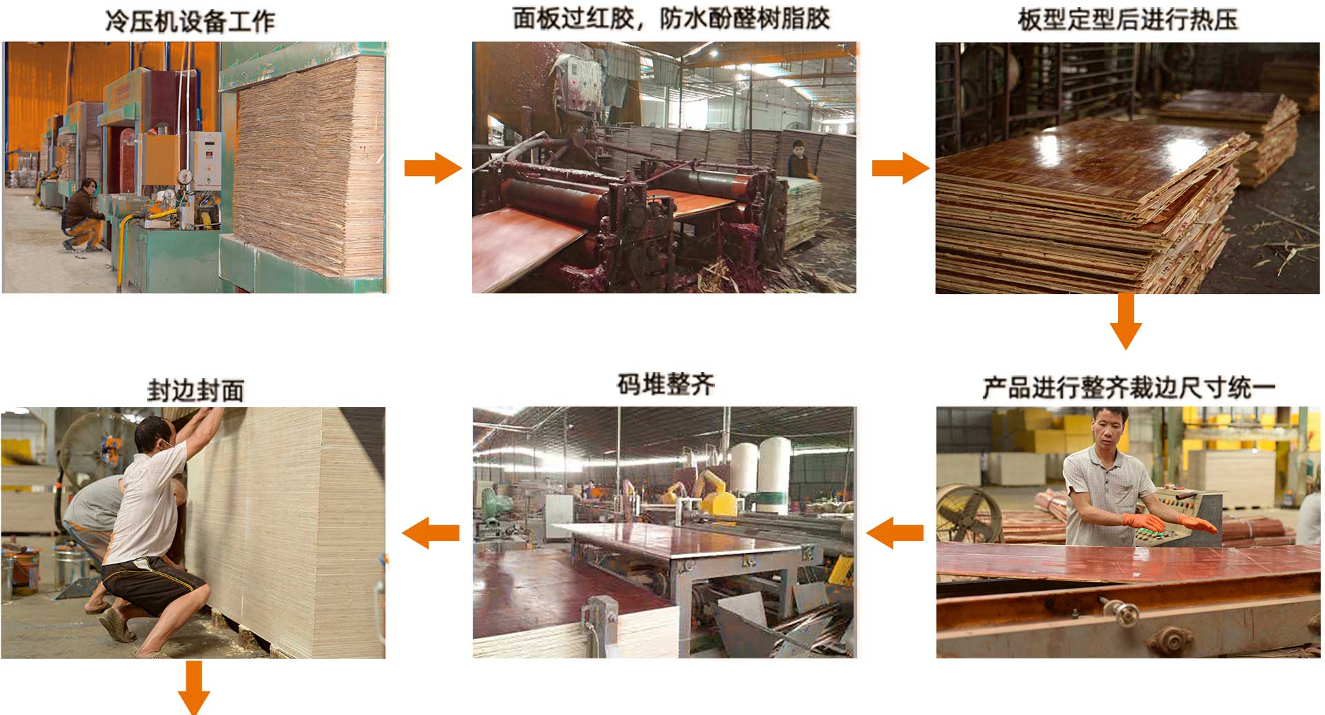 建筑模板生产-建筑木模板生产线流程图