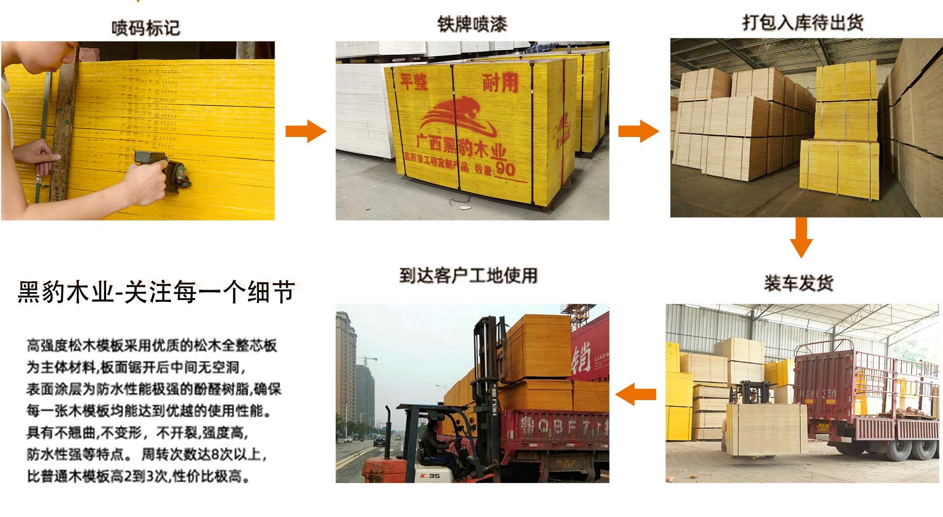 建筑模板生产-建筑木模板生产线流程图
